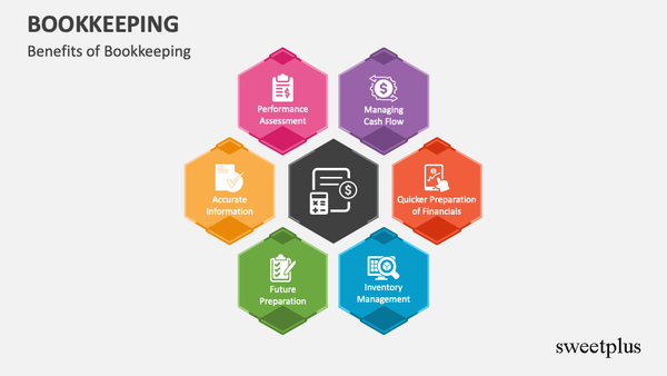 sweetplus Bookkeeping