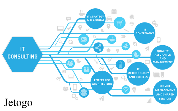 Jetogo Computer software consultancy