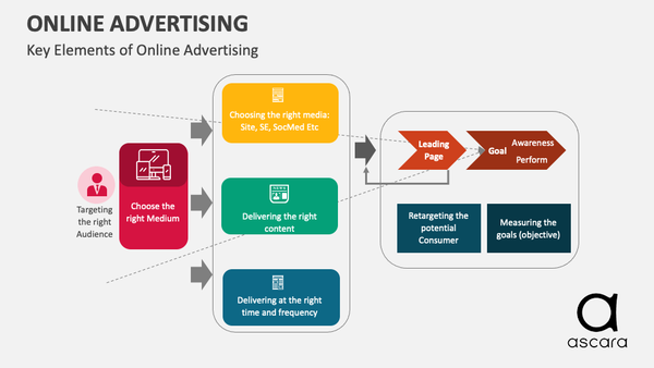 ascara Online advertising services by means of providing commercial web indexes