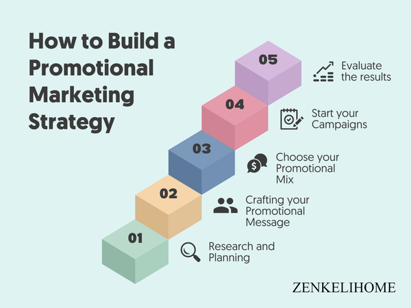 ZENKELIHOME Promotion, advertising and marketing of on-line website