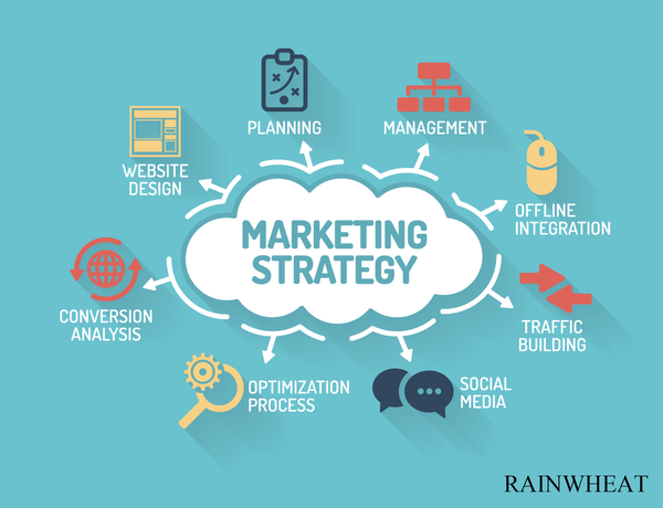 RAINWHEAT Advertising and marketing