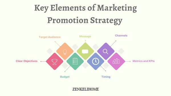 ZENKELIHOME Promotion, advertising and marketing of on-line website