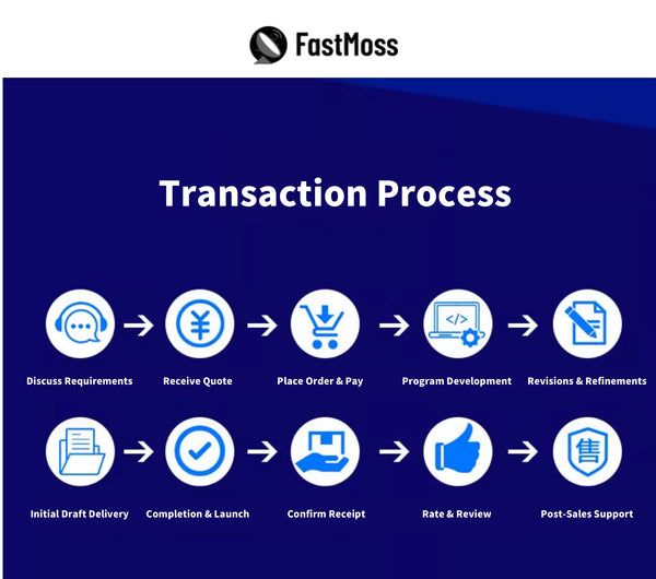 FastMoss Software Design, Custom Software Development, Computer Software Production, Software Development