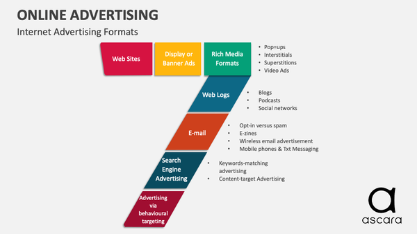 ascara Online advertising services by means of providing commercial web indexes