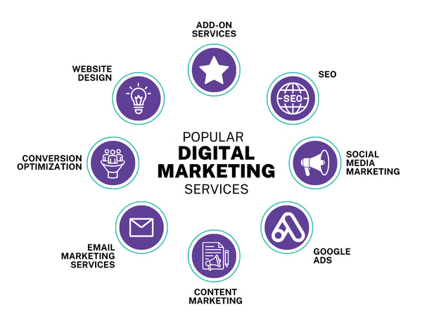 STANDGOOD   Advertising services