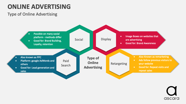 ascara Online advertising services by means of providing commercial web indexes
