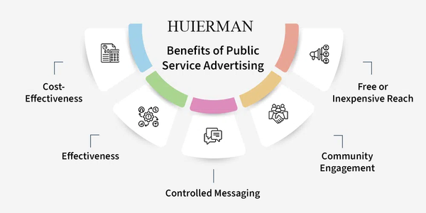 HUIERMAN Layout services for advertising purposes