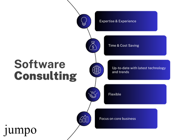 jumpo Computer software consultancy
