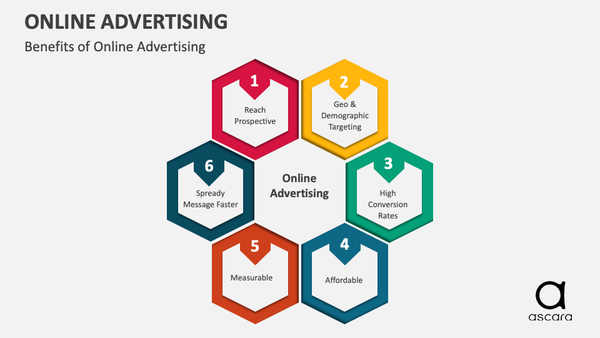 ascara Online advertising services by means of providing commercial web indexes