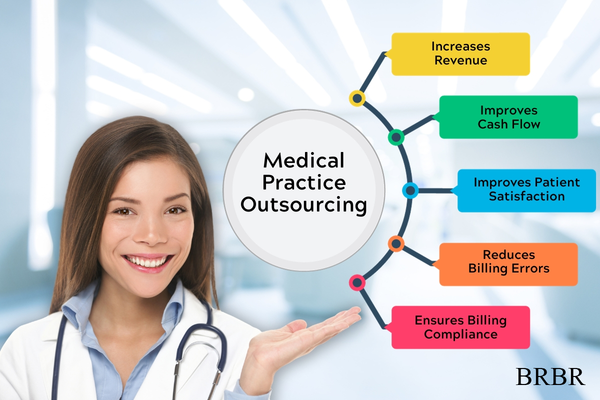 BRBR Consulting services in the field of medical care