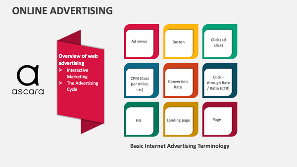 ascara Online advertising services by means of providing commercial web indexes