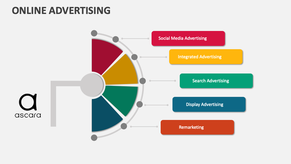 ascara Online advertising services by means of providing commercial web indexes