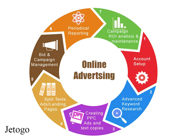 Jetogo Advertising services